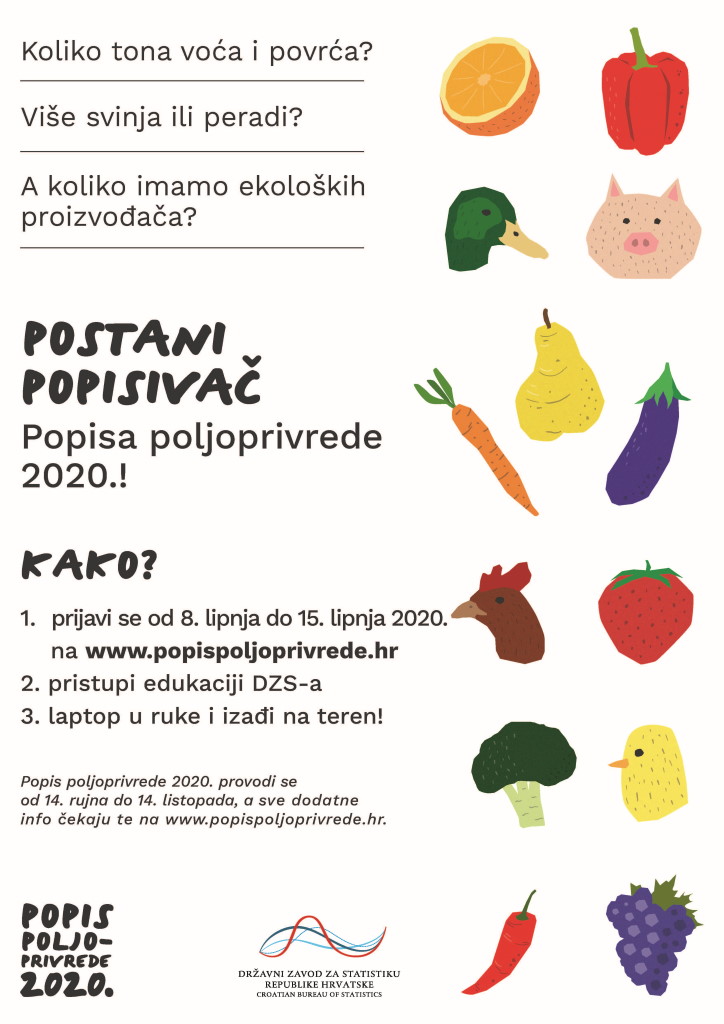 Plakat za Popis poljoprivrede 2020